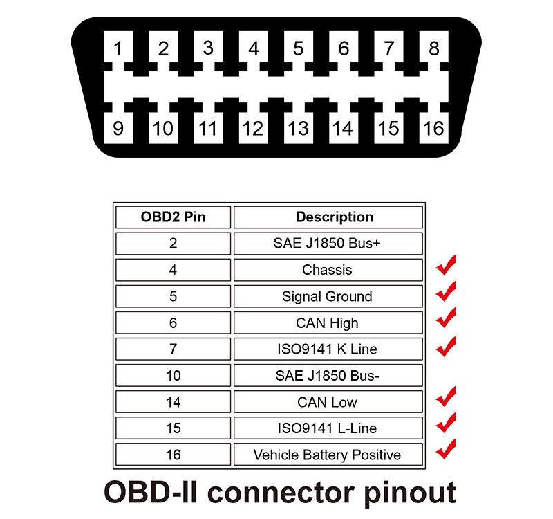 Autool X50 Plus OBDII Connector