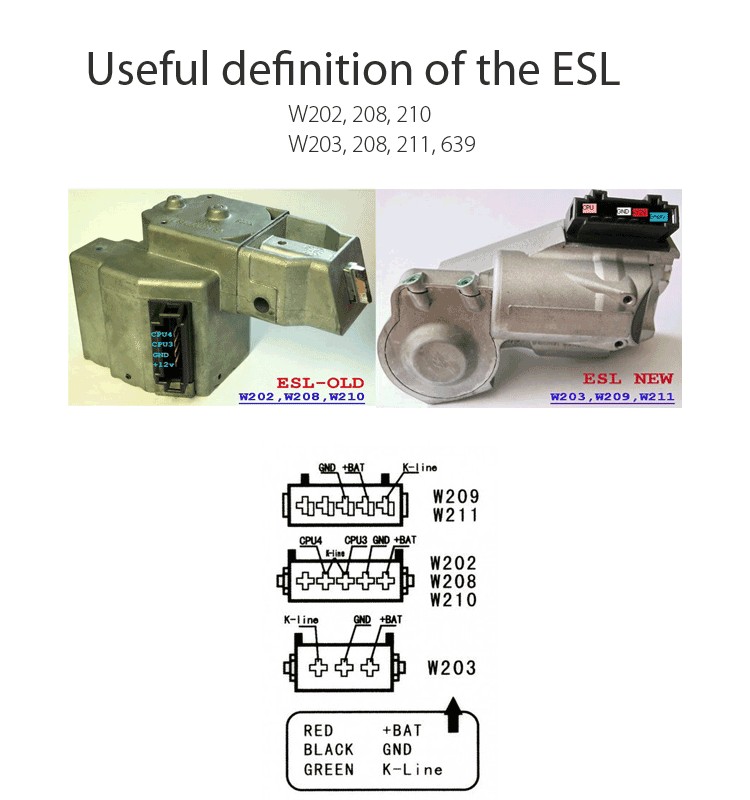 Benz ESL Emulator Useful Definition