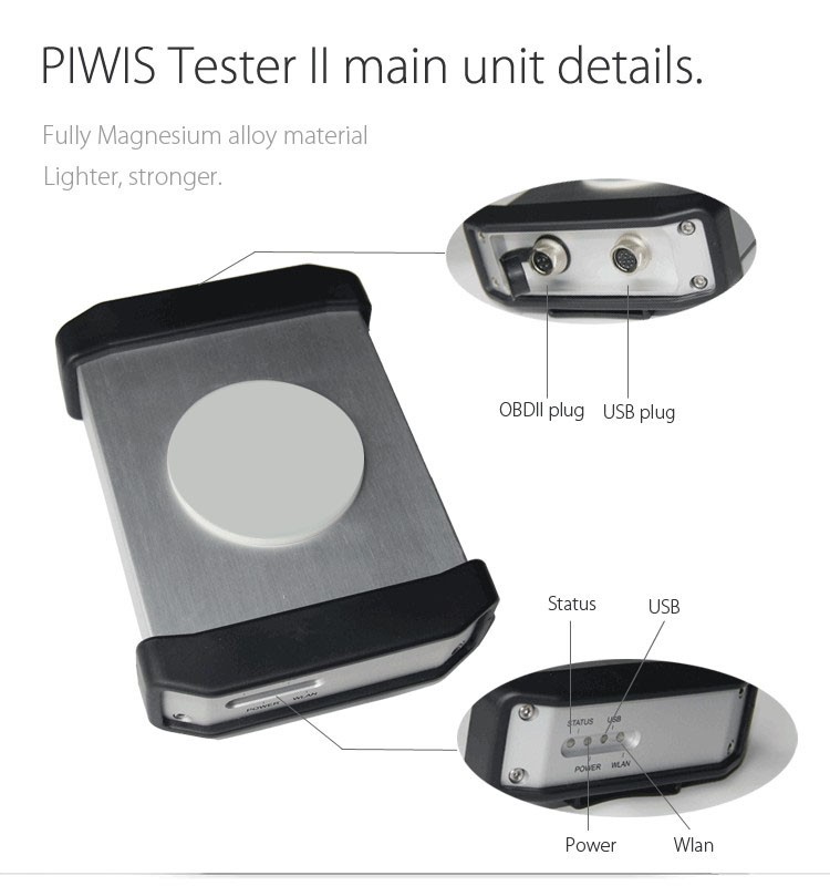 Piwis II Semtech Hardware-Main Unit