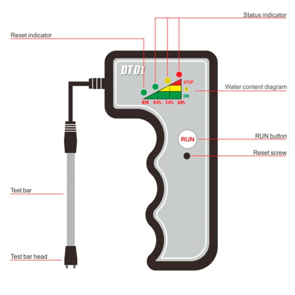 DT01 Brake Fluid Tester Details