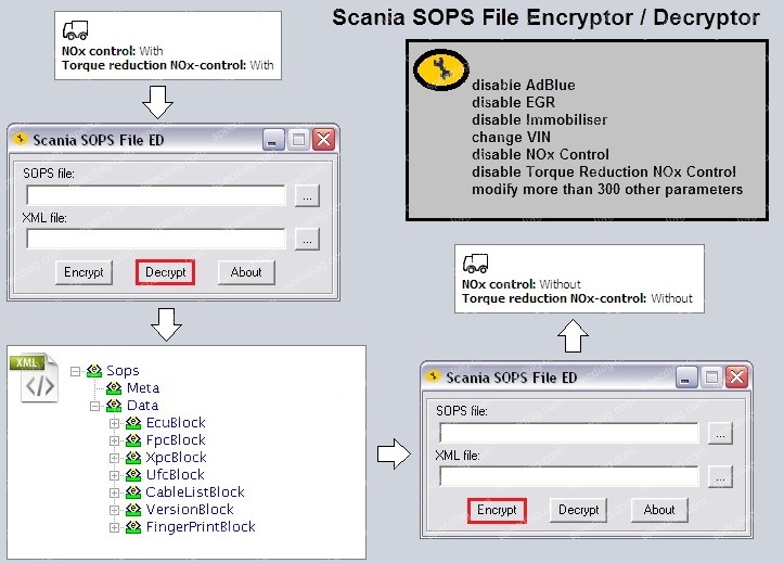 Scania Sops File Software Display