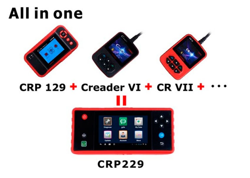 Launch X431 Creader All in one